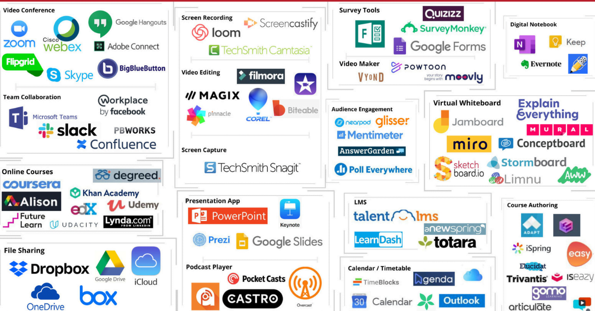 100 Tools for Creating the Digital Classroom