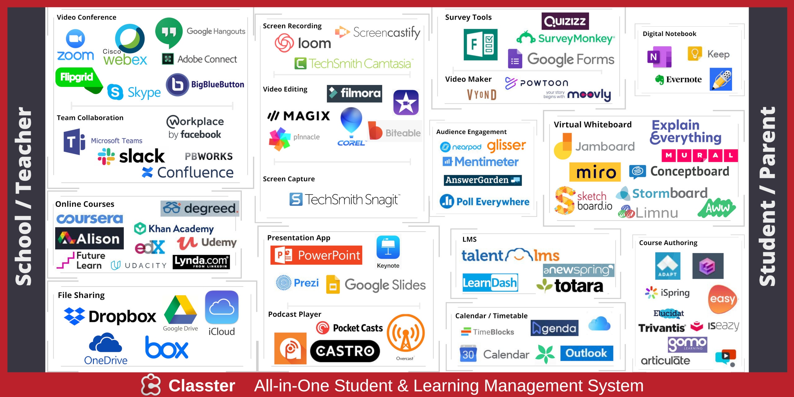 100 Tools for Creating the Digital Classroom Classter Allinone