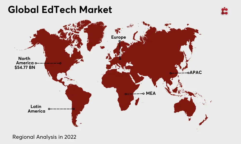 Global EdTech Market