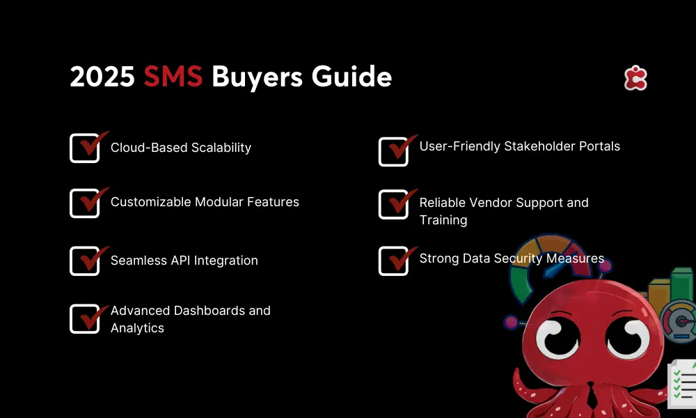 2025 SMS Buyers Guide