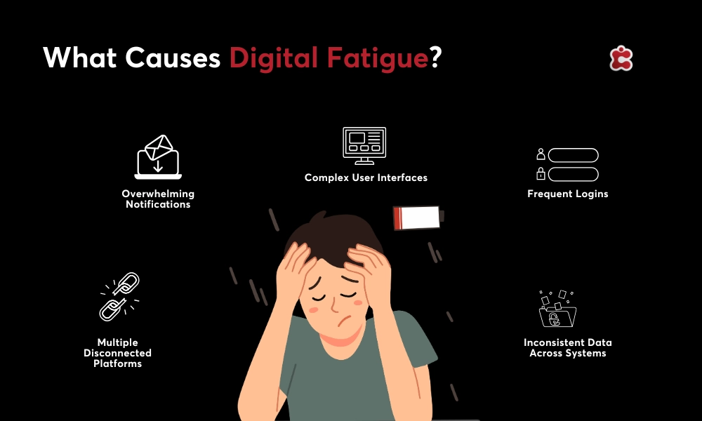 What is Digital Fatigue