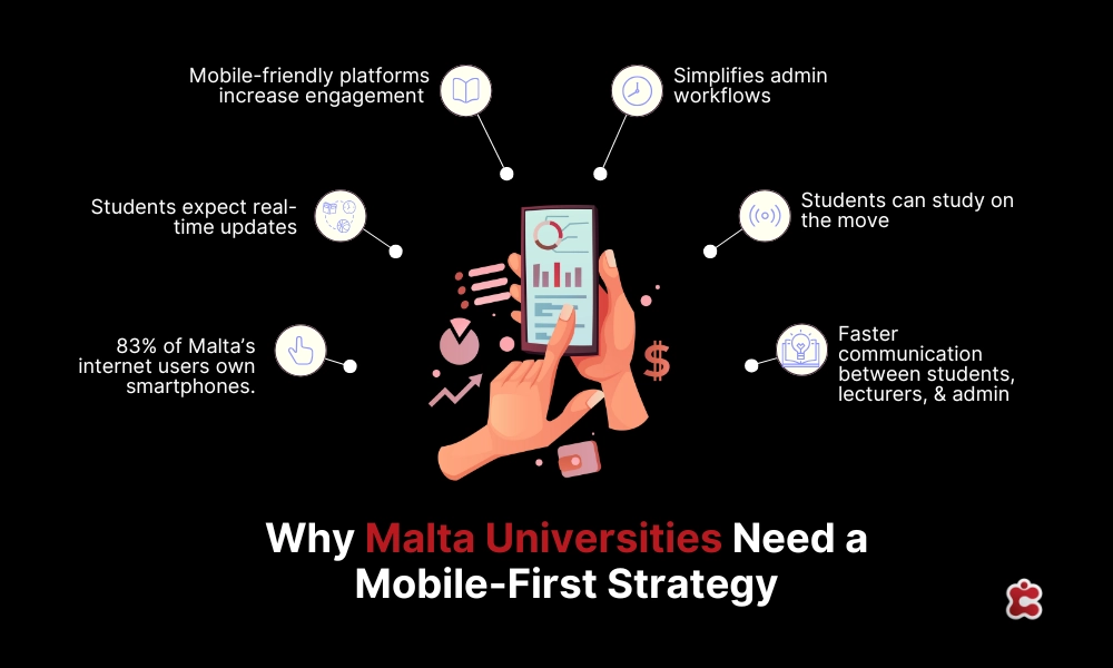 Pourquoi les universités maltaises ont-elles besoin d'une stratégie « mobile-first » ?