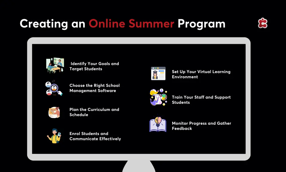Erstellung eines Online-Sommerprogramms für K12