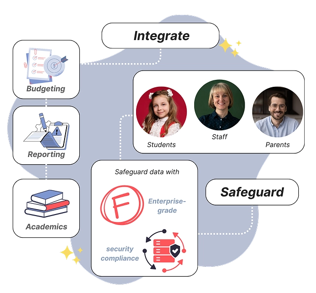 Classter ERP Hero Image