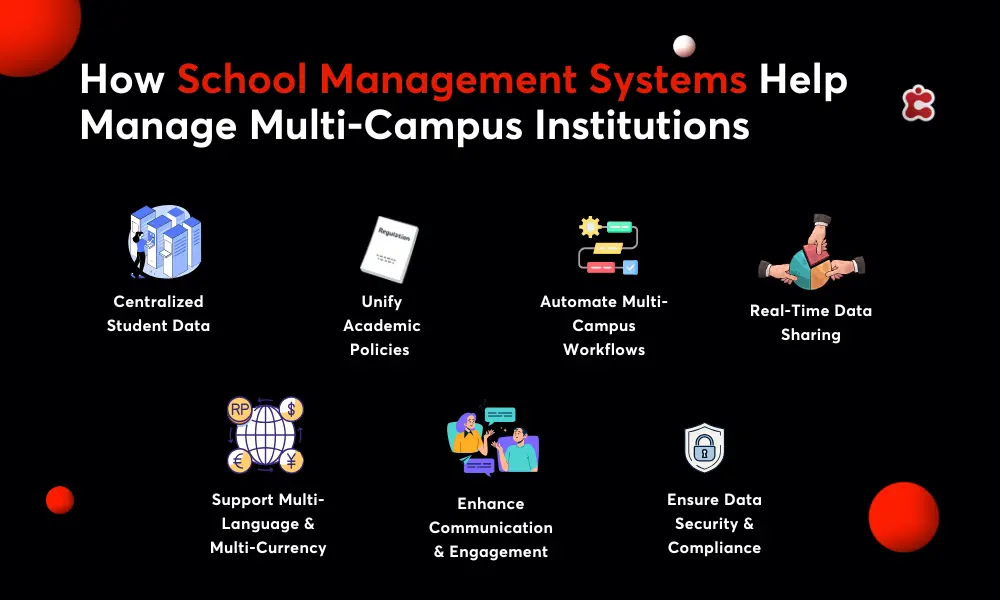 How School Management Systems Help Manage Multi-Campus Institutions