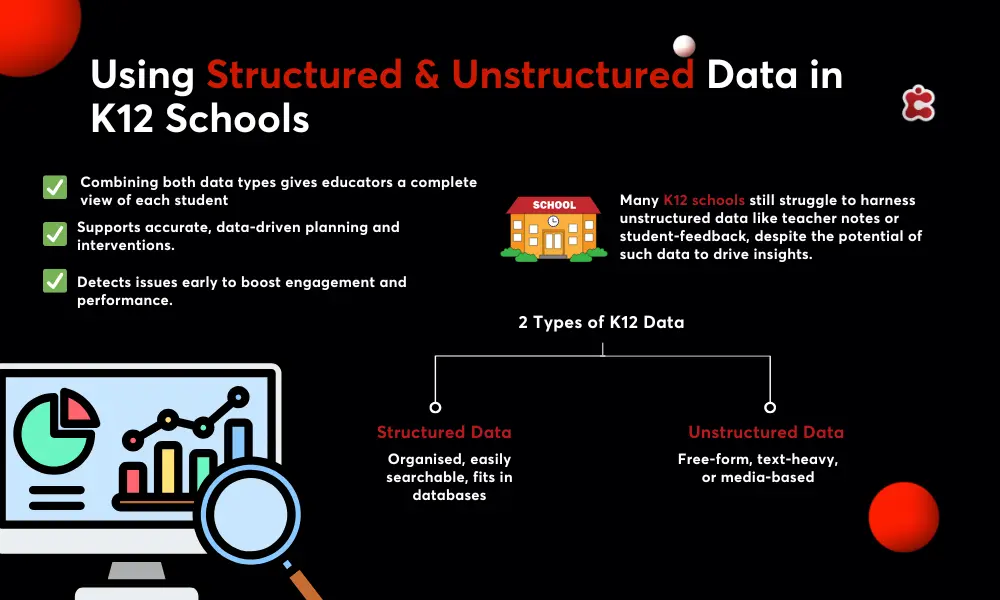 Structured and Unstructured Data in K12 schools