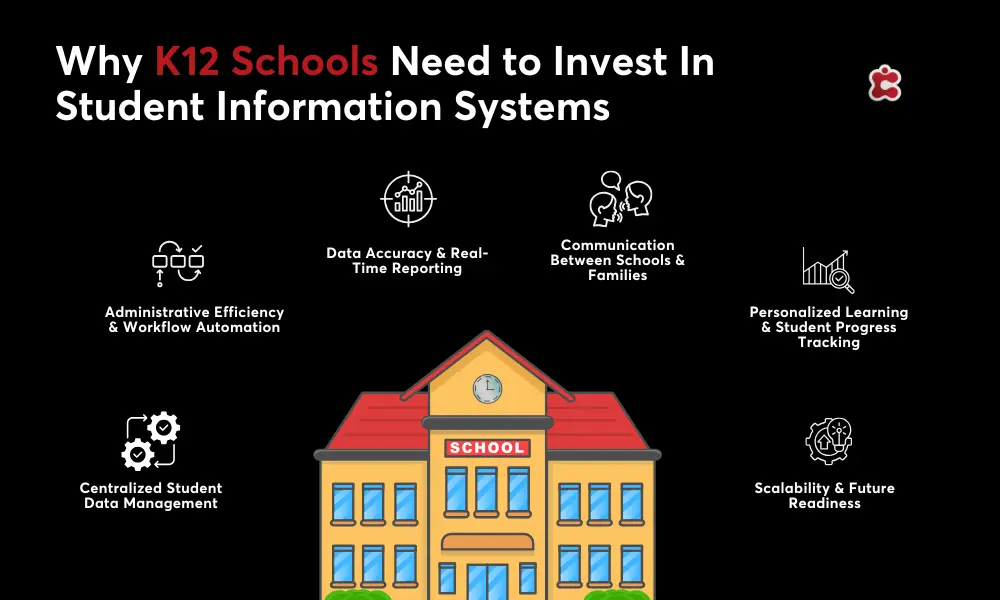 Why K12 Schools Need to Invest In Student Information Systems