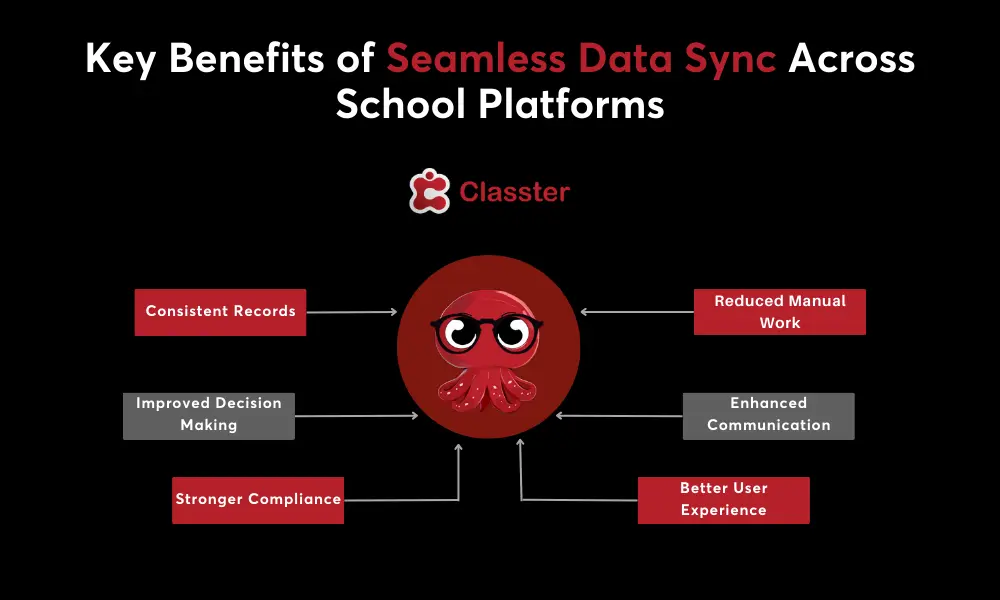Key Benefits of Seamless Data Sync Across School Platforms
