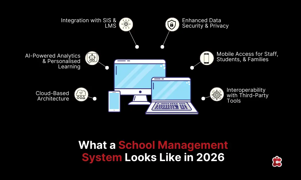 What a School Management System Looks Like in 2026