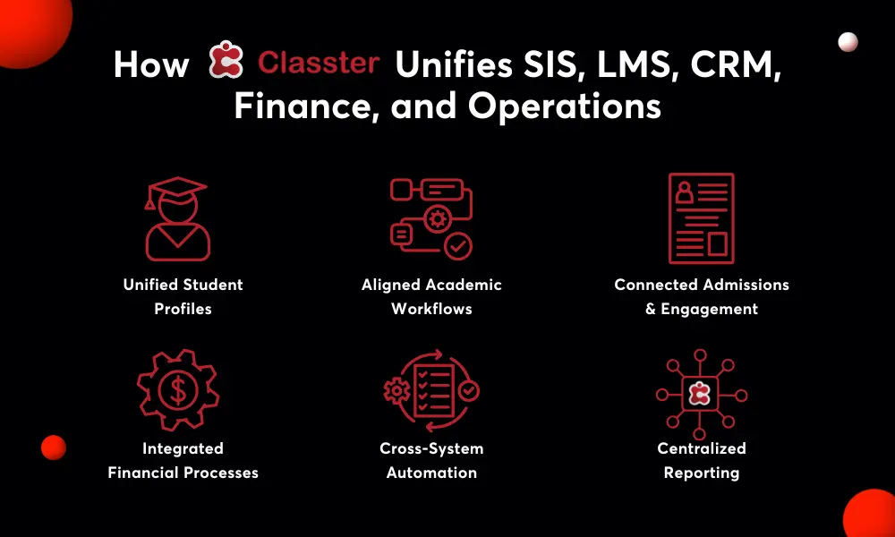 Classter is the Best School Management Platform