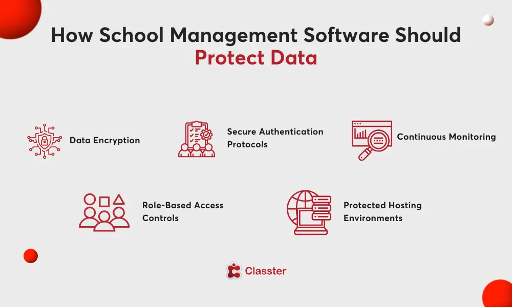 How School Management Systems Protect Student Data