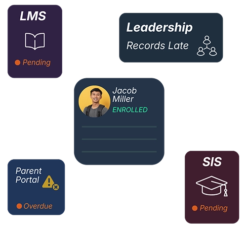 Fragmentation is killing daily operations