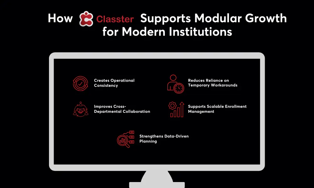 How Classter supports growth