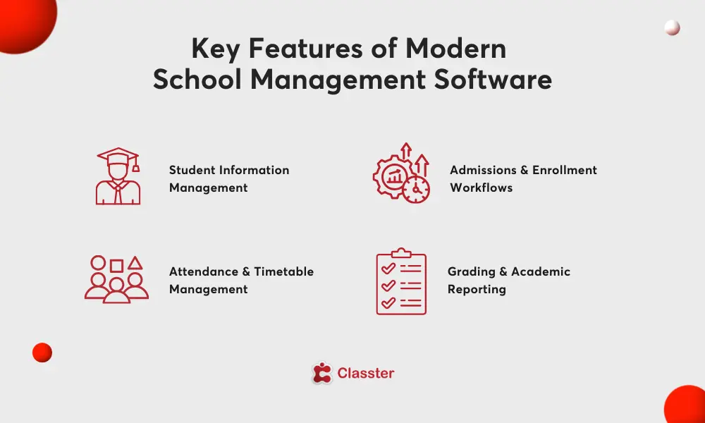 Key Features fo School Management software