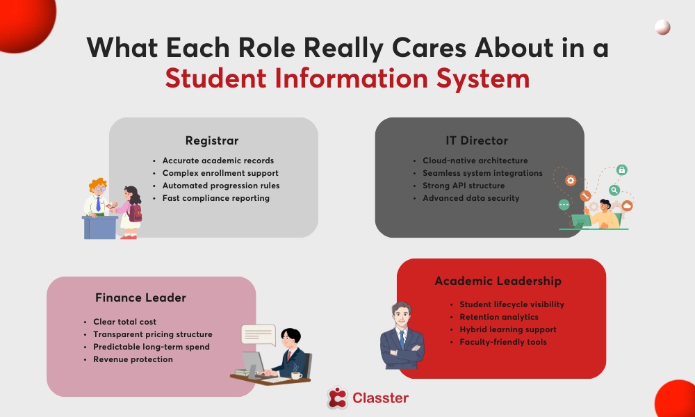 What each stakeholder needs in an SIS