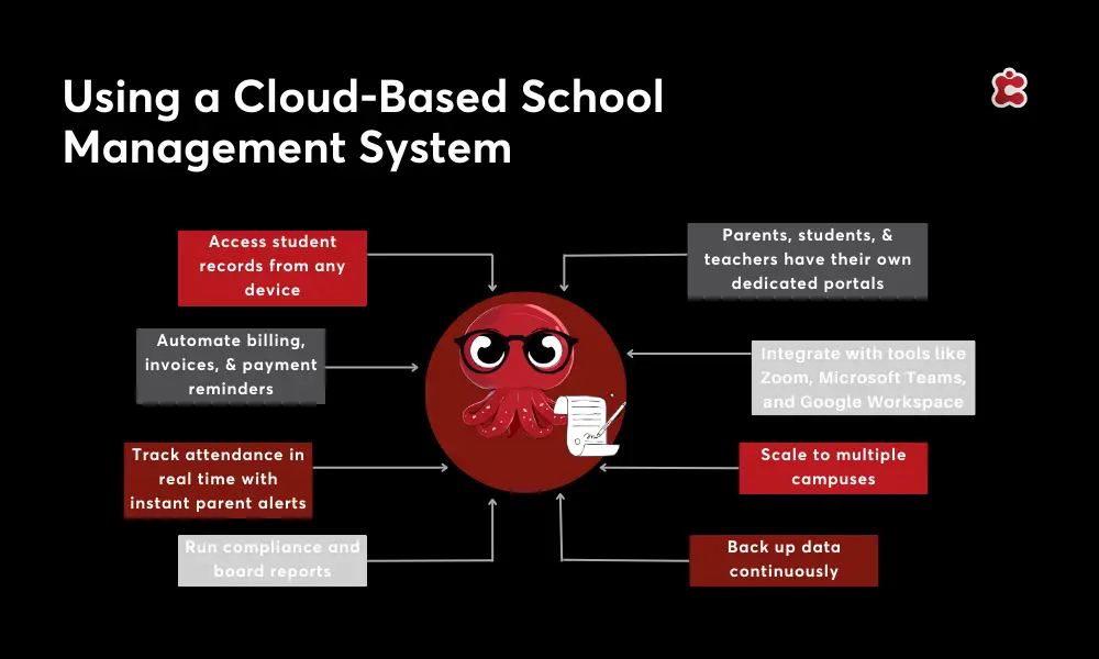 Cloud-based School Management Software in 2026