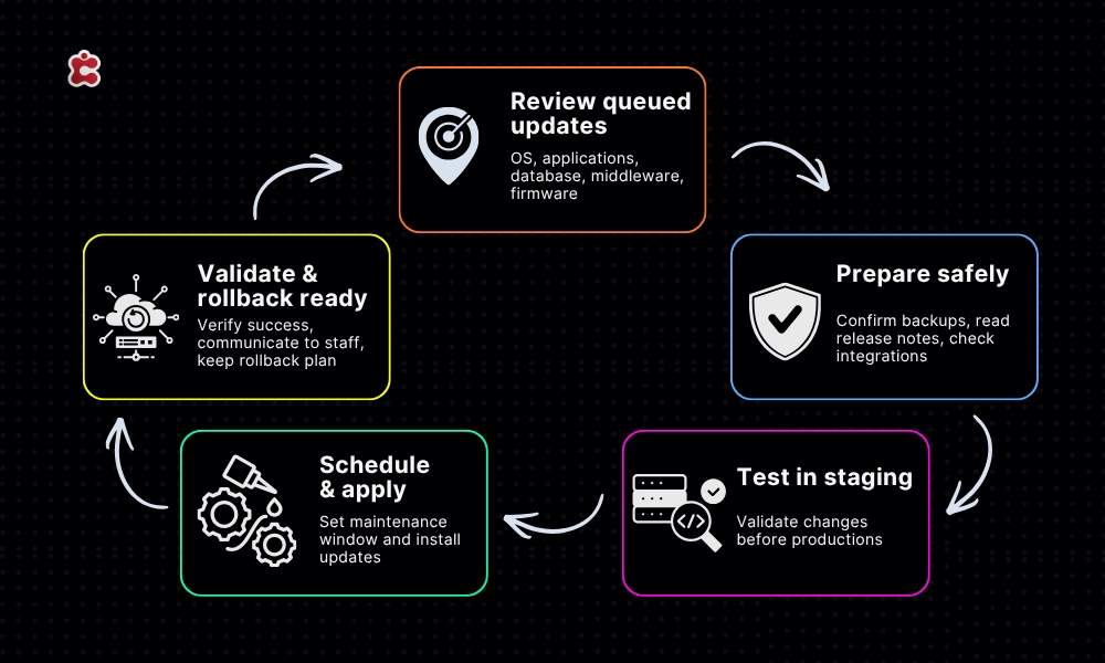 Plan-and-Schedule-System-Updates 