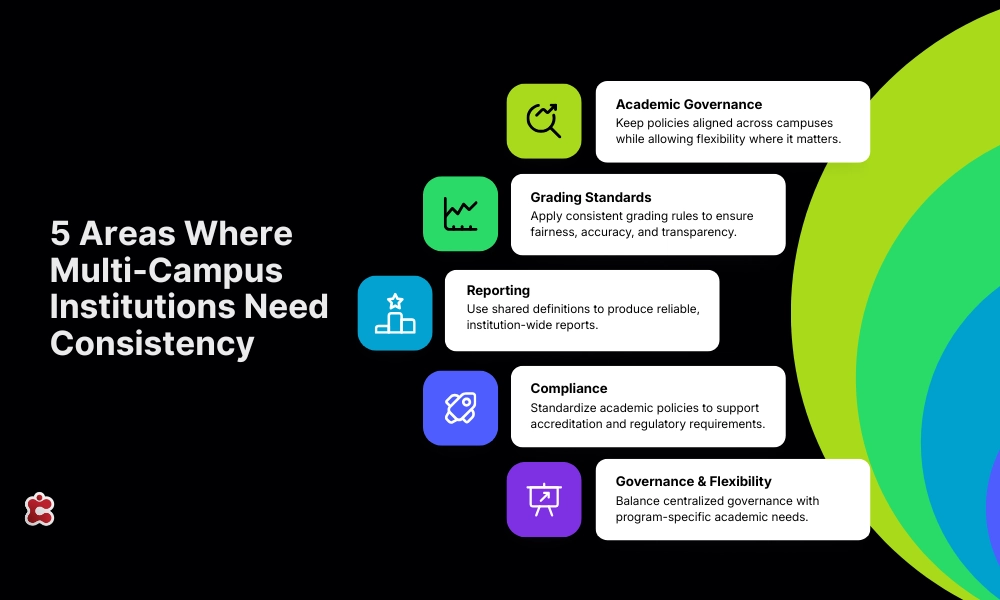5-Areas-Where-Multi-Campus-Institutions-Need-Consistency