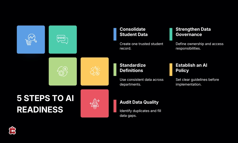5-Steps-to-AI-Readiness